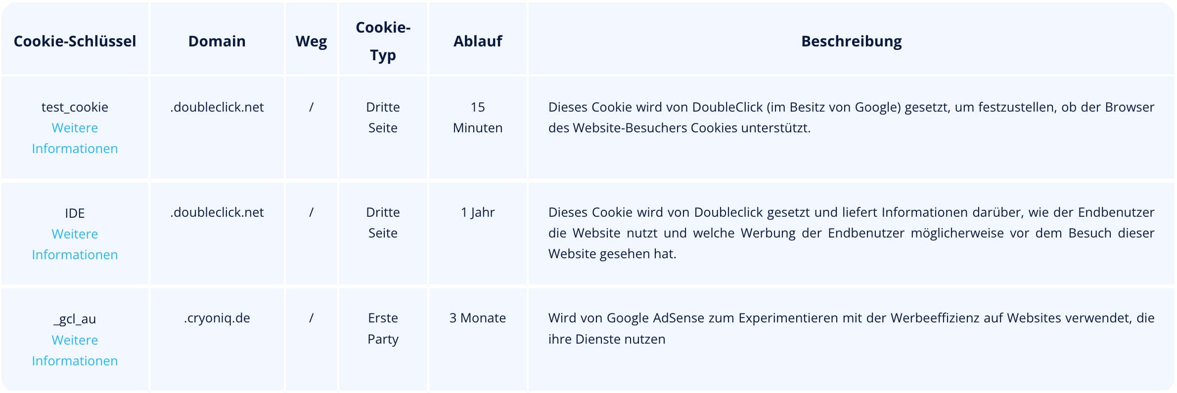 targeting-cookies